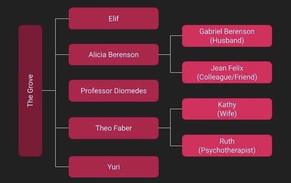 Characters of The Silent Patient