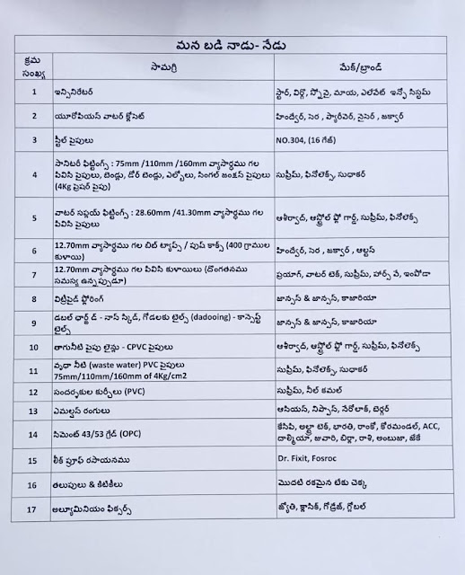 Mana badi NaduNedu Details of Supplies Specified Brands Leading