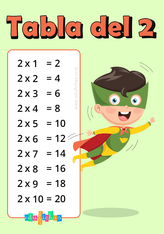 Aprendamos juntos las tablas. TABLA DEL UNO, DOS, TRES, CUATRO Y CINCO