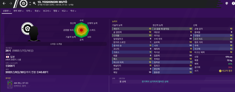 FM2020 주요 일본선수들 능력치 | 인스티즈