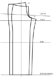Trouser Pattern Evaluations and Balancing