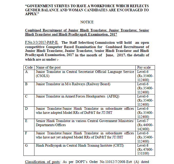 Combined Recruitment of Junior Hindi Translator, Junior Translator