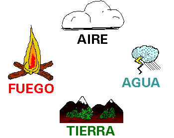 Teoría de los 4 elementos