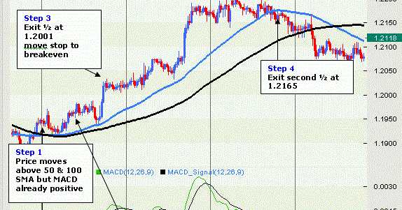 Macd 12 26 9 forex