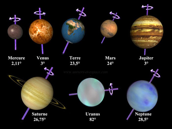 2 groupe de planete du systeme solaire