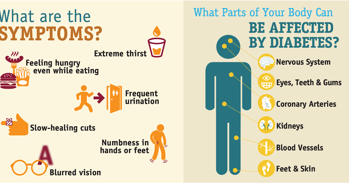 Biomedical sciences and pharmacology: Type 2 Diabetes Mellitus Treatment