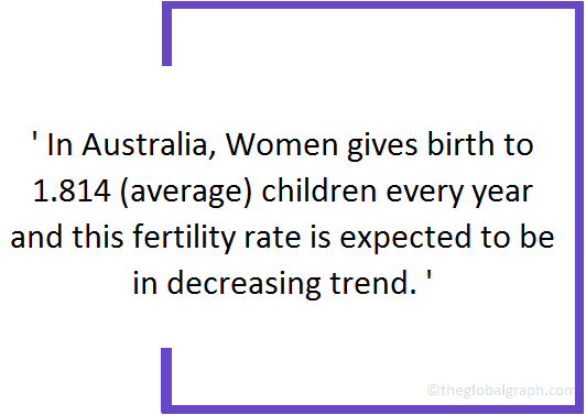 
Australia
 Population Fact
 