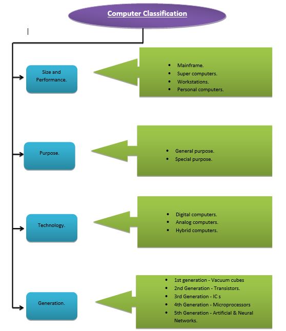 Define a computer system AETHRA