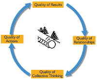 Character Education Community Engagement at Pei Hwa: The Core Theory of ...