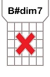 Acorde B#dim7 para tocar la guitarra