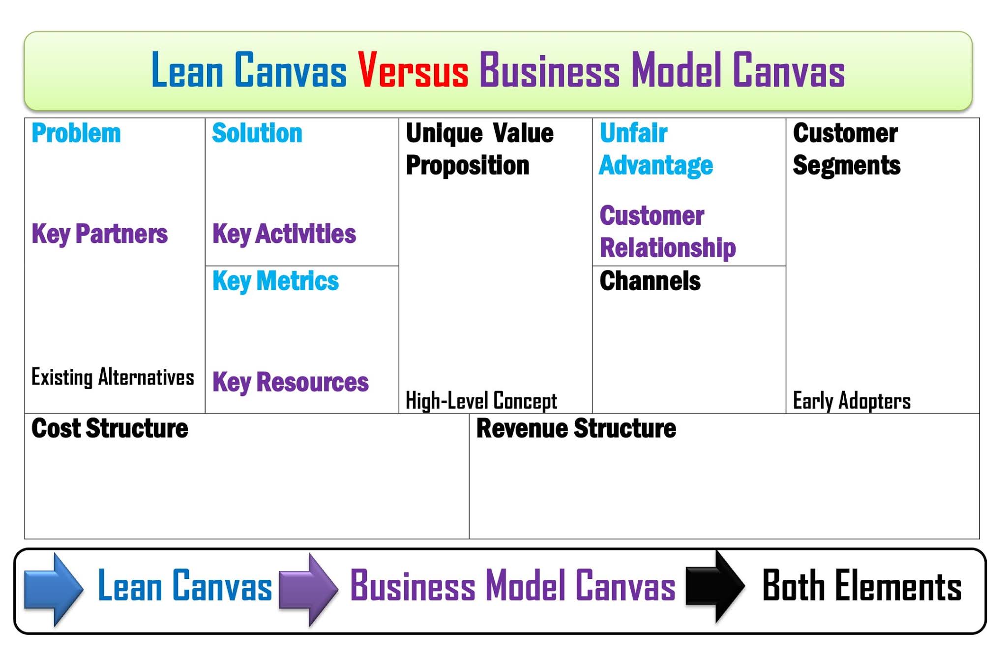 Lean Canvas Business Model, Lean Canvas Word Template & Example