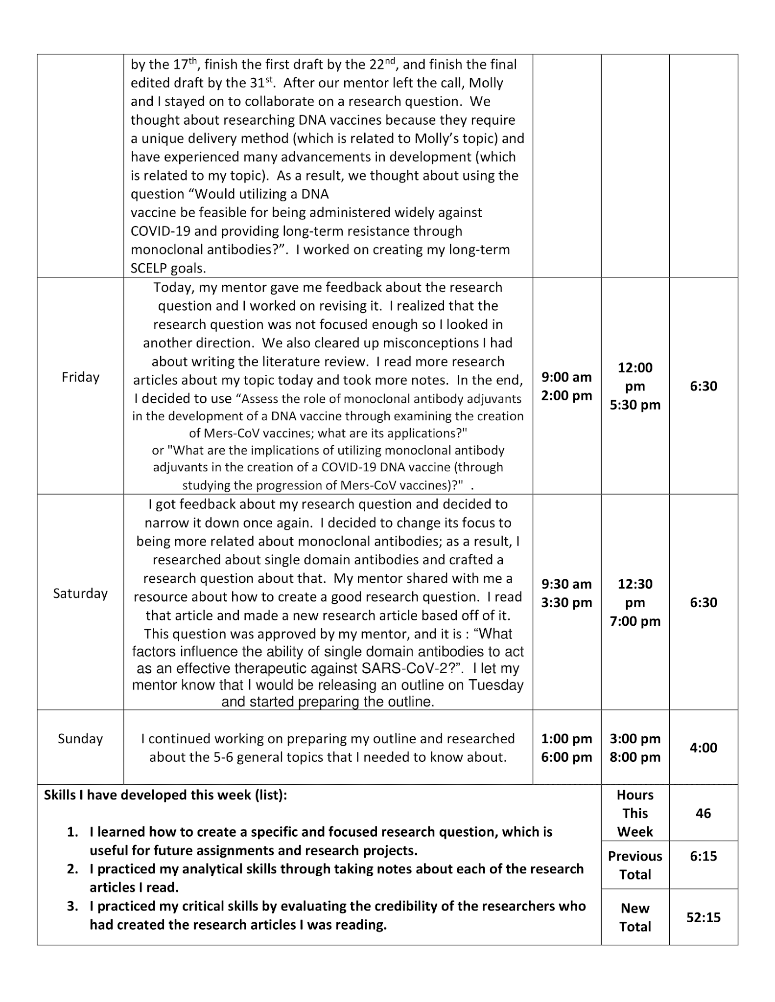 Testimonial of my Virtual Research SHSM Health and Wellness Coop