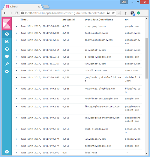 케세라세라 Windows Event Log 분석(feat. ElasticSearch 2nd)