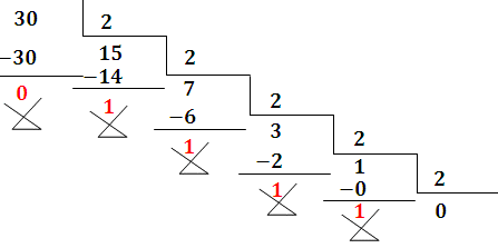 conversión de un número del sistema decimal a binario conversión de un número del sistema decimal a binario