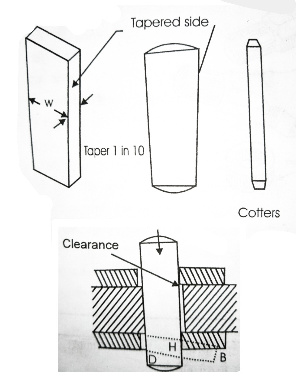 What is Cotter? Type of Cotter Joint Serrated Shaft Spline Shaft