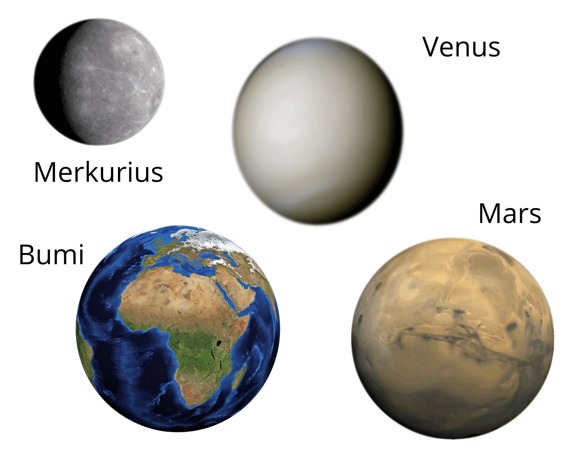 3 планеты земной группы. Земная группа планет. Солнечная система земная группа. Планеты земной группы. Планеты земной группы картинки.