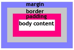 Body margin 0 padding 0. Outline border margin padding.
