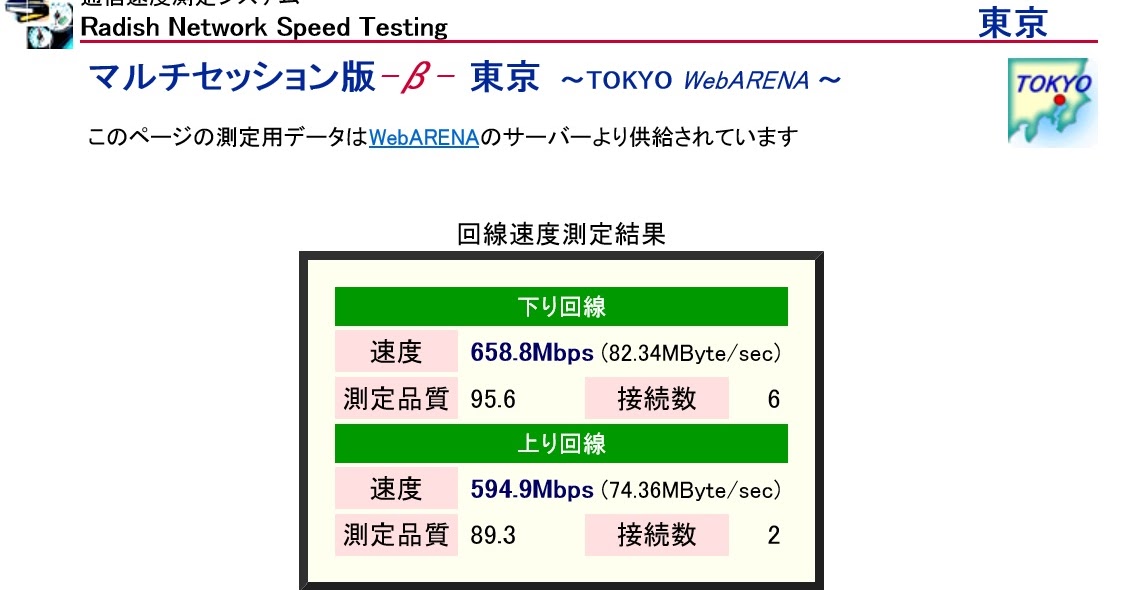 何となく Intel(R) Connection I219Vのプロパティ 詳細設定