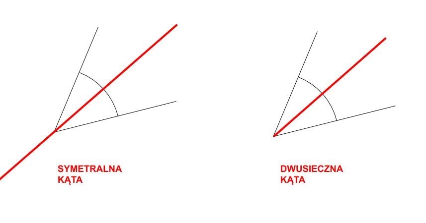 Co To Jest Dwusieczna Kąta