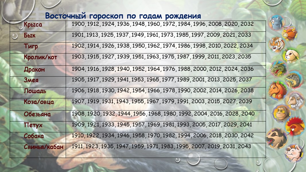 Гороскоп весы на март мужчина 2024 года. Знаки зодиака даты рождения таблица. Знаки зодиака по датам рождения таблица по годам. Гороскоп по знаку зодиака и дате рождения. Знакитзодиака по датам.
