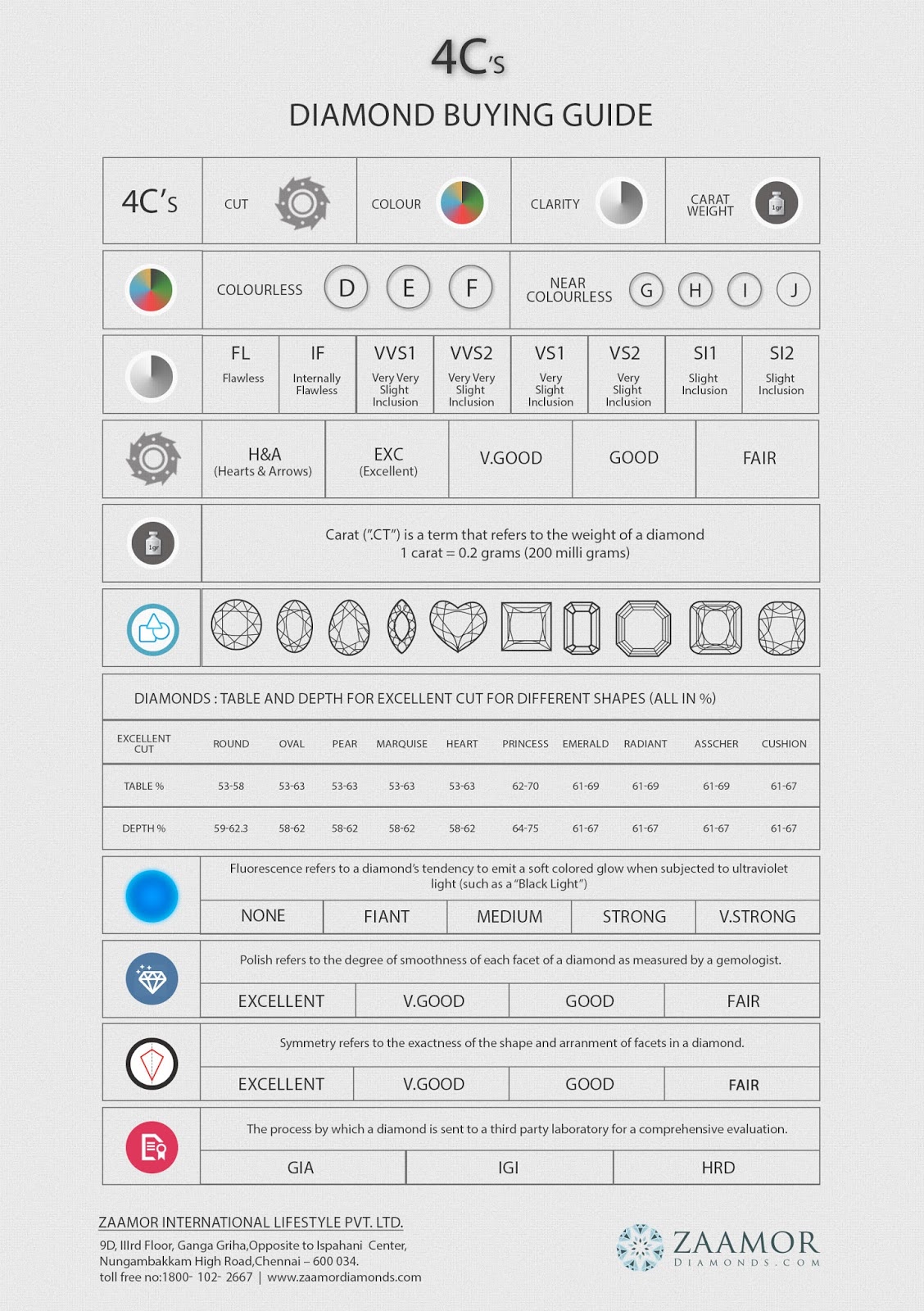 4 C Chart For Diamonds