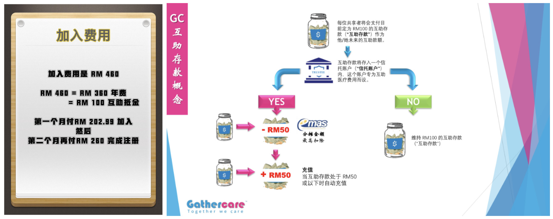 五个解决医疗费用的方式