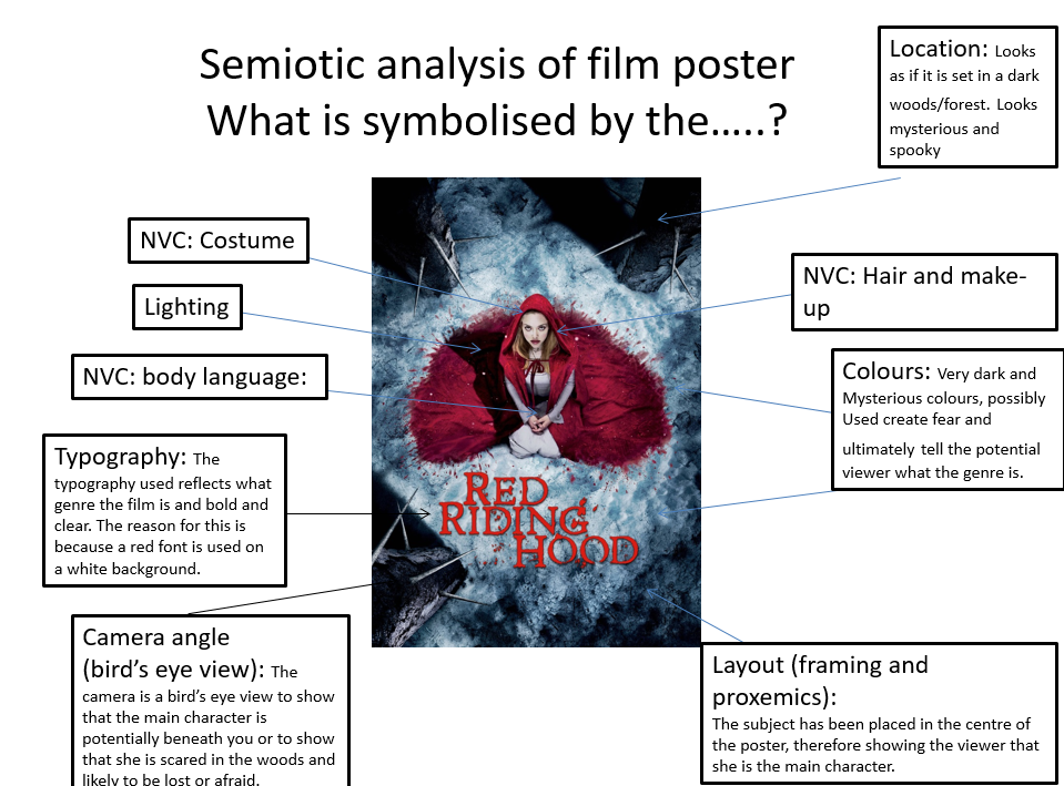 example of semiotic analysis essay
