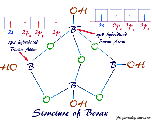 Borax Chemical Structure  Online Chemistry Blogging