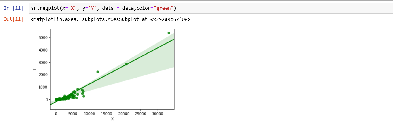 Python Linear Regression Tutorial