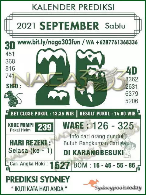 Prediksi Sdy Hari Ini 25 September 2021 Togelwap