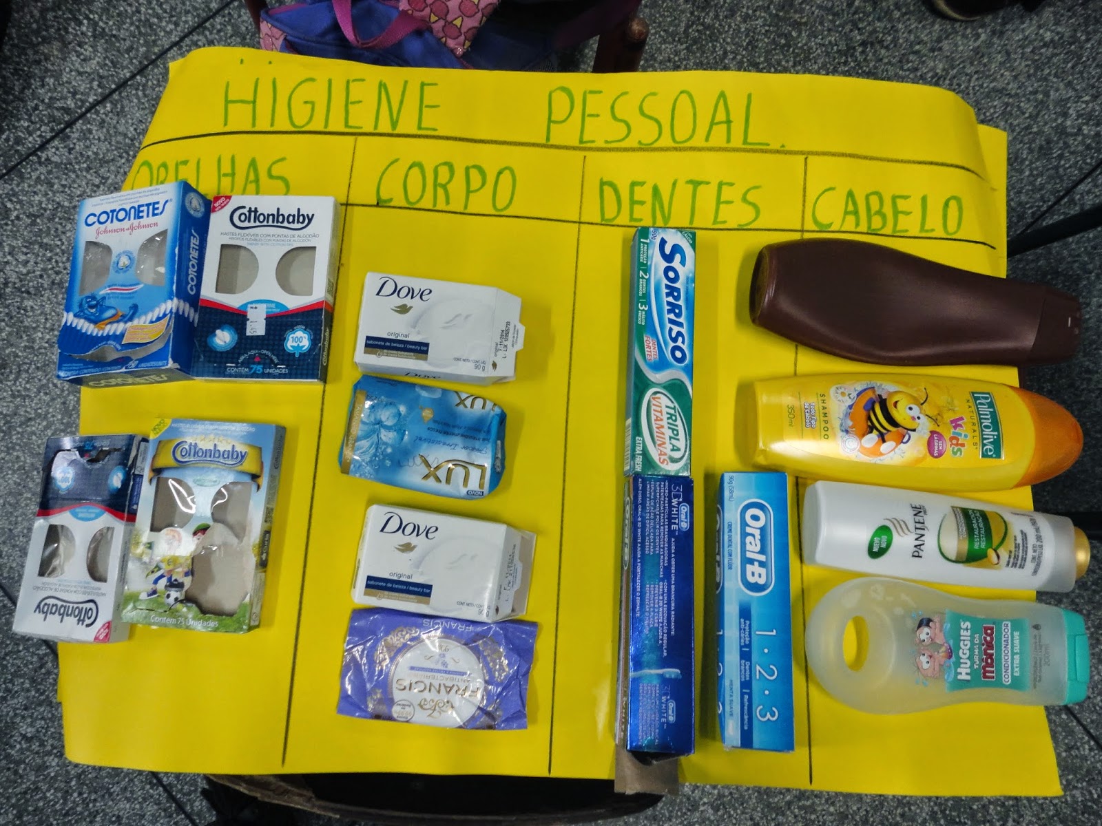 SÃO JOSÉ: Hábitos de Higiene Pessoal.