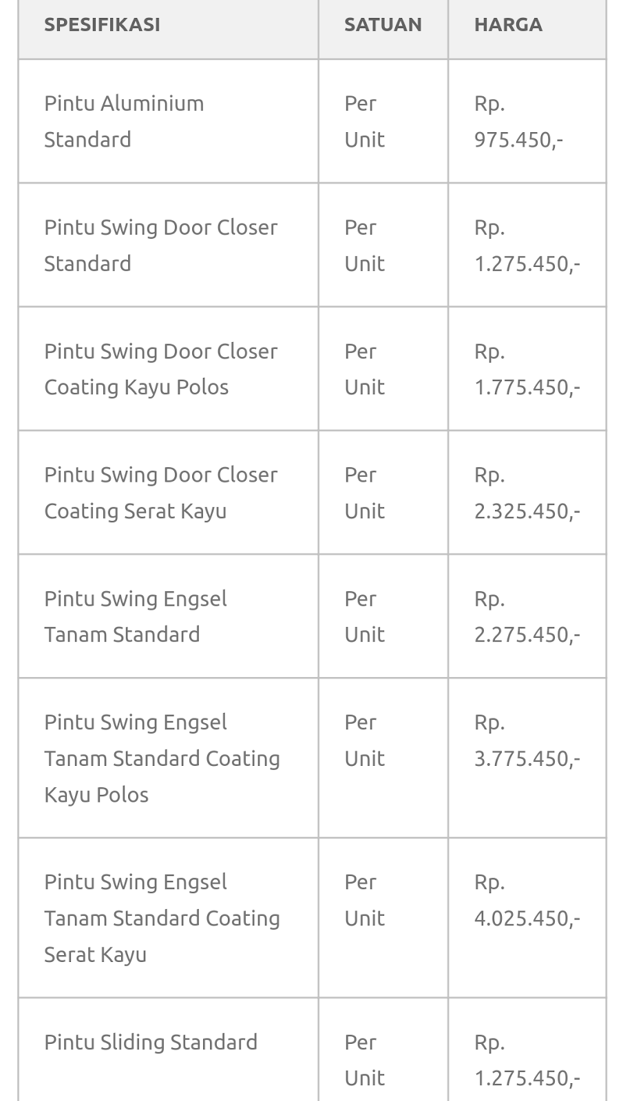  Perbandingan  Harga  Kusen  Kayu  dan Aluminium  LebKur com