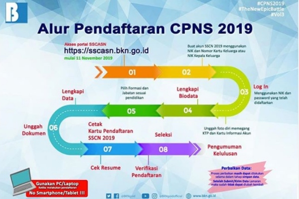 CPNS 2019, Ini Daftar Kementerian Dengan Formasi Terbanyak | INFO