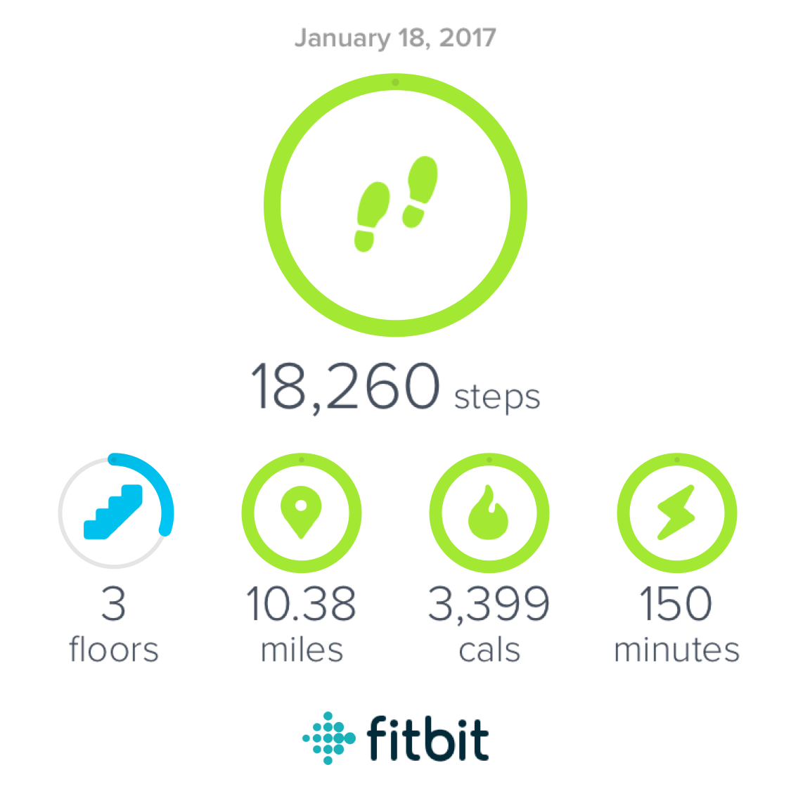 MARC JACOBS WEIGHT LOSS JOURNAL