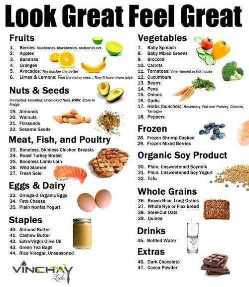 High Or Low Fp Of Food High Or Low Fp Of Food