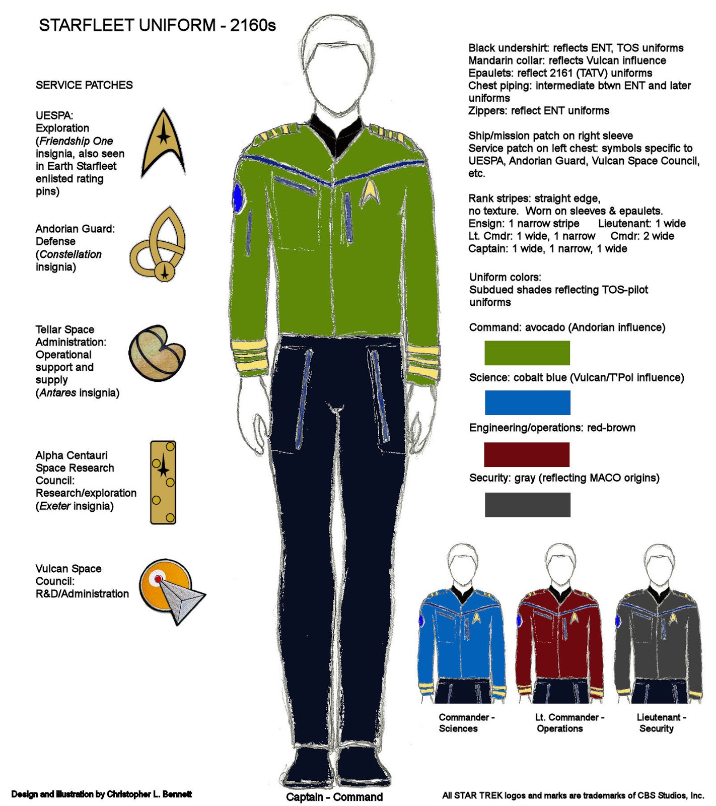 meaning of star trek uniform colors