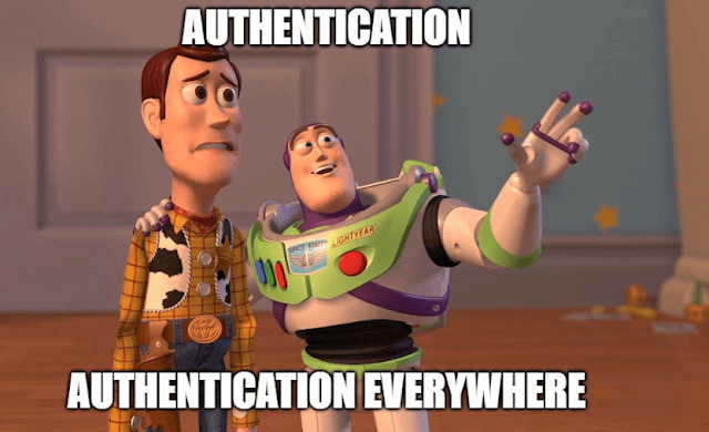 Spring Security :  Authentication v/s Authorization