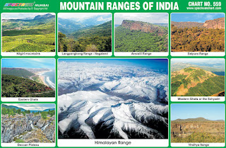 Mountain Ranges of India Chart