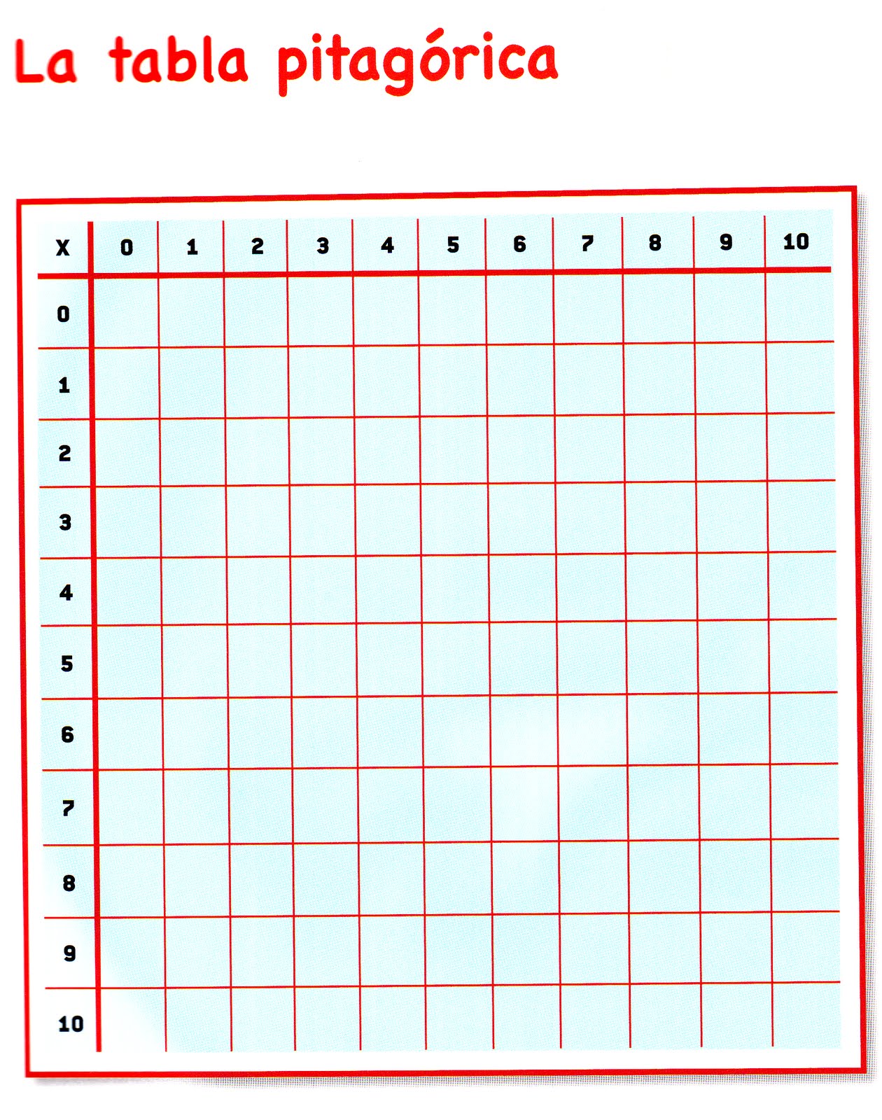 ...Aula Seño Sory... La tabla pitagórica