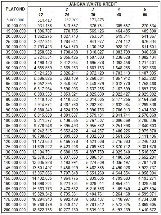26 Tabel Pinjaman Koperasi Simpan Pinjam Info Dana Tunai