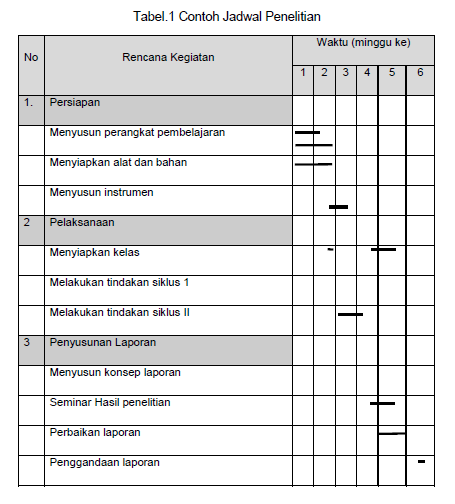 Cara Menyusun Kerangka Proposal Ptk Edublogs Com
