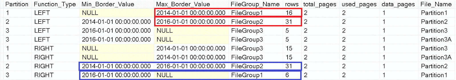 SQL Server Techniques: Simple Table Partitioning