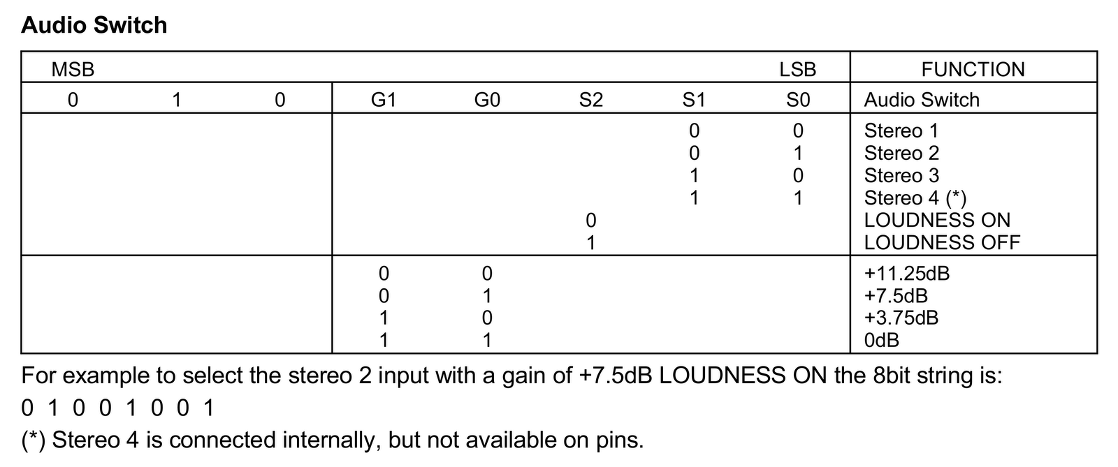Electronics Life: Аудиопроцессор TDA7313