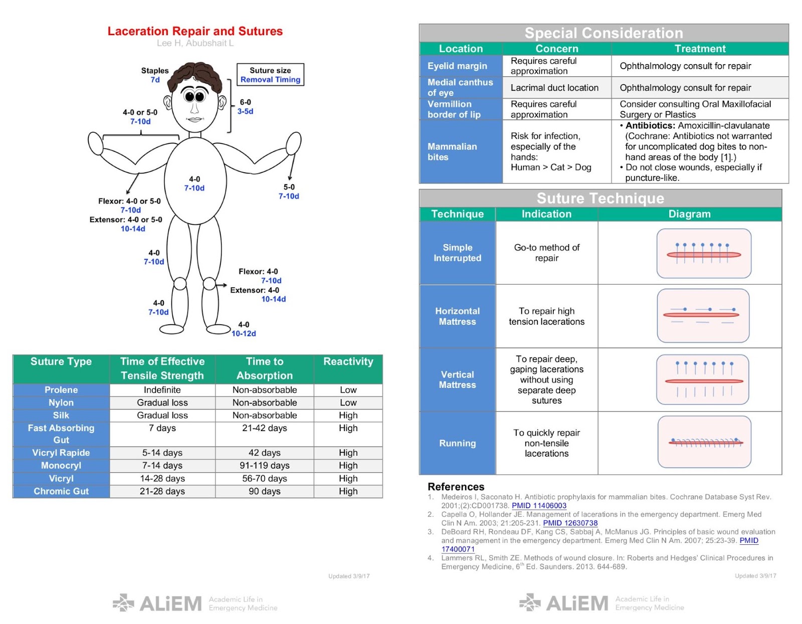 TIMING OF SUTURE REMOVAL