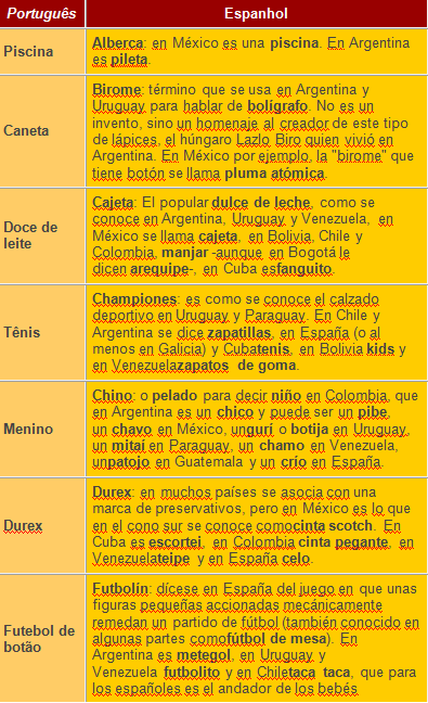 Diferencia Horaria Con España Y Colombia