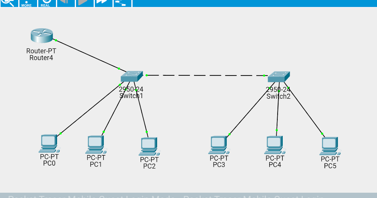 Konfigurasi Inter Vlan Routing Pada Cisco Packet Tracer