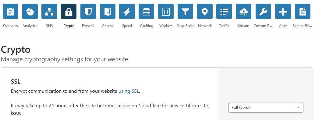 Cloudflare free SSL