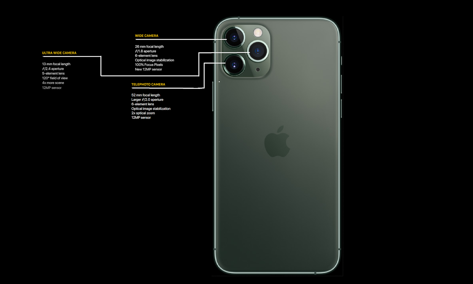 iPhone 11 Pro Camera Guide for Beginners | Halamanku Halamanmu