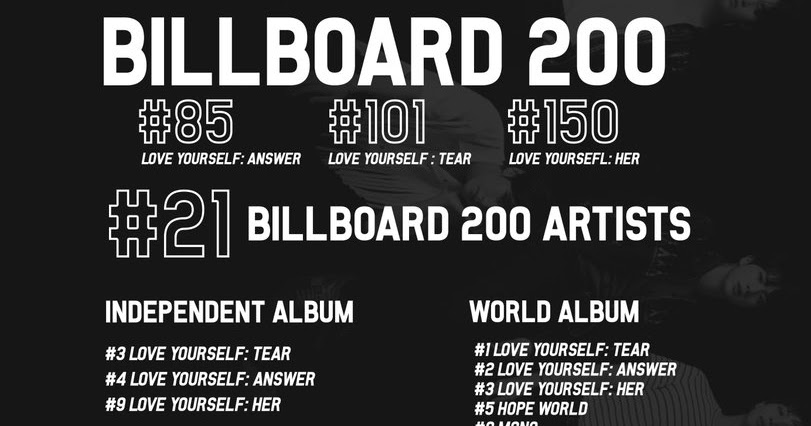 [Fakta BTS Update Desember 2018] Pencapaian akhir tahun