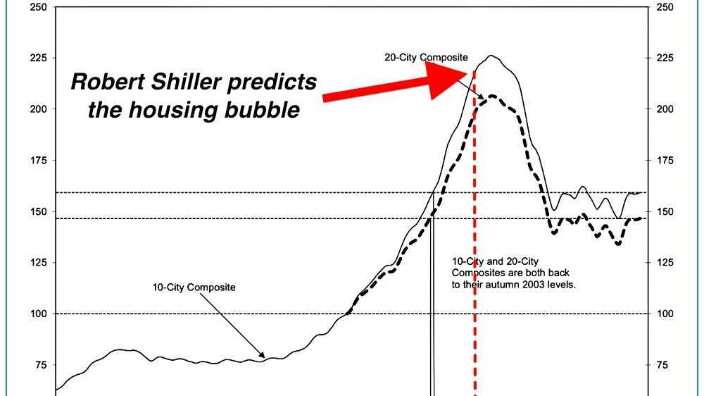 Causes of the United States housing bubble